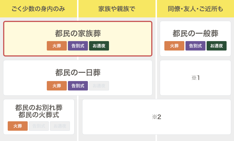 プランの基準